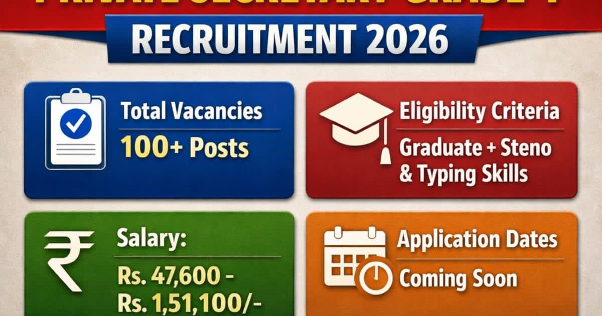 Allahabad HC Private Secretary Grade-I Recruitment 2026