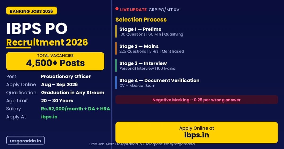 IBPS PO 2026 Notification – Apply Online, Exam Date, Eligibility, Syllabus, Salary
