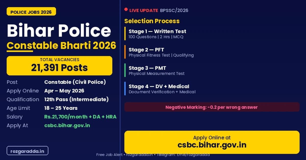 Bihar Police Bharti 2026 – Constable Vacancy, Apply Online, Exam Date, Eligibility