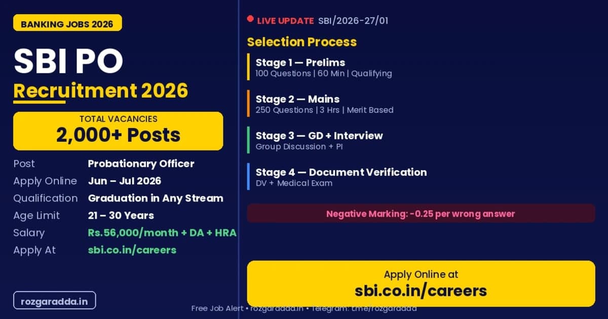 SBI PO 2026 Notification – Apply Online, Exam Date, Eligibility, Syllabus, Salary