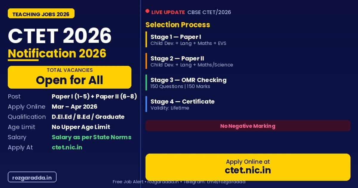 CTET 2026 Notification – Apply Online, Exam Date, Eligibility, Syllabus, Pattern