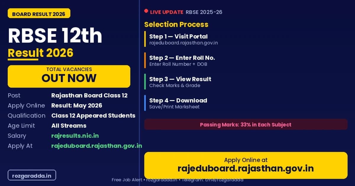 Rajasthan Board 12th Result 2026 – RBSE Class 12 Result Check Online, Marksheet