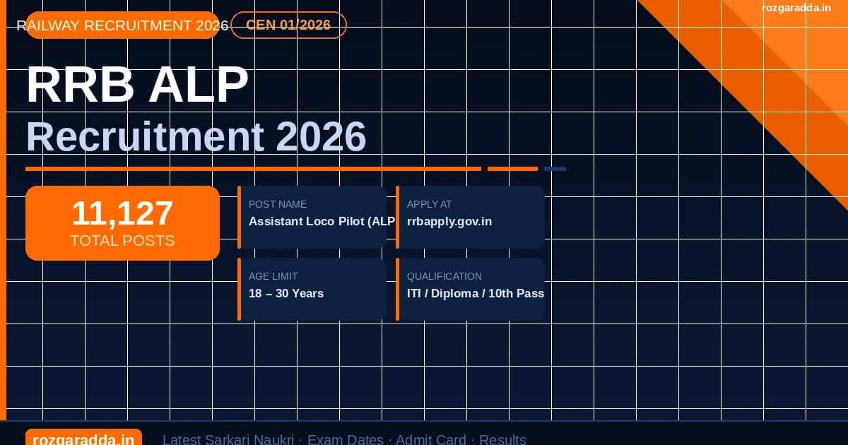 Railway RRB ALP Recruitment 2026 (CEN 01/2026) - 11127 Posts