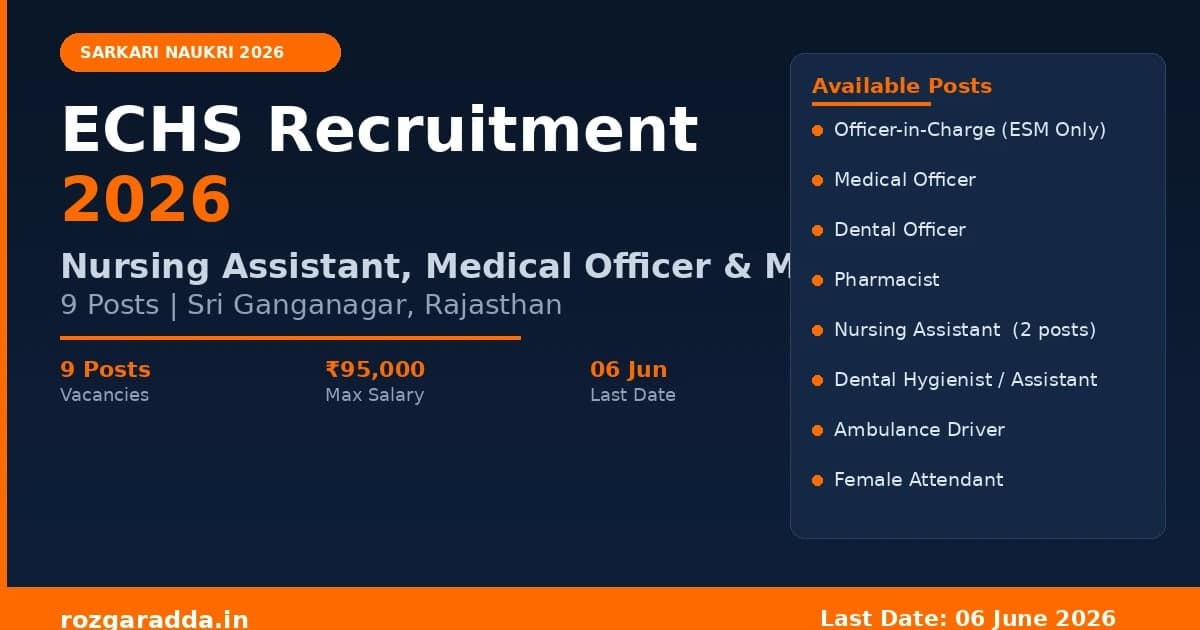 ECHS Recruitment 2026: Nursing Assistant, Female Attendant समेत 9 Posts के लिए Offline Apply करें