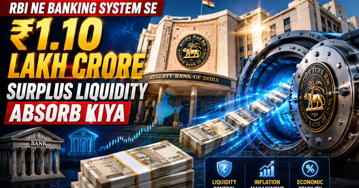 RBI ne Banking System se ₹1.10 lakh crore Surplus Liquidity Absorb kiya 2026